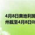 4月8日奥地利施泰尔马克州疫情最新消息-截至施泰尔马克州截至4月8日0时00分(北京时间）疫情数据统计