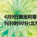 4月9日奥地利蒂罗尔州疫情最新消息-截至蒂罗尔州截至4月9日0时00分(北京时间）疫情数据统计