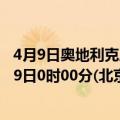 4月9日奥地利克恩顿州疫情最新消息-截至克恩顿州截至4月9日0时00分(北京时间）疫情数据统计