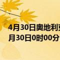 4月30日奥地利克恩顿州疫情最新消息-截至克恩顿州截至4月30日0时00分(北京时间）疫情数据统计