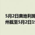 5月2日奥地利施泰尔马克州疫情最新消息-截至施泰尔马克州截至5月2日19时37分(北京时间）疫情数据统计