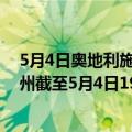 5月4日奥地利施泰尔马克州疫情最新消息-截至施泰尔马克州截至5月4日19时03分(北京时间）疫情数据统计