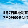 5月7日奥地利蒂罗尔州疫情最新消息-截至蒂罗尔州截至5月7日0时00分(北京时间）疫情数据统计