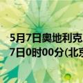 5月7日奥地利克恩顿州疫情最新消息-截至克恩顿州截至5月7日0时00分(北京时间）疫情数据统计