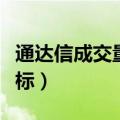 通达信成交量指标精准公式（通达信成交量指标）