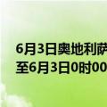 6月3日奥地利萨尔茨堡州疫情最新消息-截至萨尔茨堡州截至6月3日0时00分(北京时间）疫情数据统计