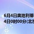 6月4日奥地利蒂罗尔州疫情最新消息-截至蒂罗尔州截至6月4日0时00分(北京时间）疫情数据统计