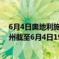 6月4日奥地利施泰尔马克州疫情最新消息-截至施泰尔马克州截至6月4日19时43分(北京时间）疫情数据统计