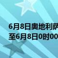 6月8日奥地利萨尔茨堡州疫情最新消息-截至萨尔茨堡州截至6月8日0时00分(北京时间）疫情数据统计