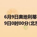 6月9日奥地利蒂罗尔州疫情最新消息-截至蒂罗尔州截至6月9日0时00分(北京时间）疫情数据统计