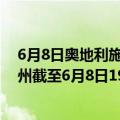 6月8日奥地利施泰尔马克州疫情最新消息-截至施泰尔马克州截至6月8日19时04分(北京时间）疫情数据统计