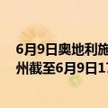 6月9日奥地利施泰尔马克州疫情最新消息-截至施泰尔马克州截至6月9日17时31分(北京时间）疫情数据统计