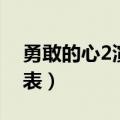 勇敢的心2演员表英语老师（勇敢的心2演员表）