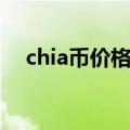 chia币价格今日期货行情（chia币价格）