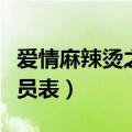 爱情麻辣烫之情定终身演员表（爱情麻辣烫演员表）