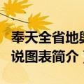 奉天全省地舆图说图表（关于奉天全省地舆图说图表简介）