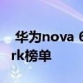  华为nova 6 5g自拍的数码相机荣登DxOMark榜单