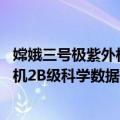 嫦娥三号极紫外相机2B级科学数据（关于嫦娥三号极紫外相机2B级科学数据简介）