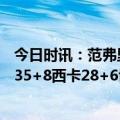 今日时讯：范弗里特战活塞26中12砍35分3板8助 范弗里特35+8西卡28+6博扬33+5猛龙险胜活塞