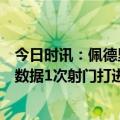 今日时讯：佩德里本赛季6进球为巴萨赢10积分 佩德里本场数据1次射门打进制胜球2次关键传球3次抢断