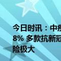 今日时讯：中疾控在院新冠死亡病例降至9例较峰值下降99.8% 多款抗新冠药上新别乱吃专家提示患者自行盲目用药风险极大