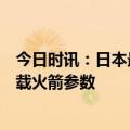 今日时讯：日本最新型运载火箭H3发射失败 日本新型h3运载火箭参数