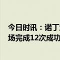 今日时讯：诺丁汉森林对阵曼城1次射正就进球 埃德森上半场完成12次成功传球多于任何一位诺丁汉森林球员