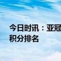 今日时讯：亚冠利雅得新月3-1迪拜国民进8强 利雅得胜利积分排名