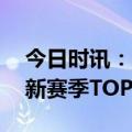 今日时讯：限制对手命中率字母哥居首 CBS新赛季TOP50球员前20