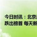 今日时讯：北京最新疫情周报发布新冠报告病例数今年首次跌出榜首 每天新增5000例以上仍需做好防护