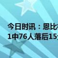 今日时讯：恩比德进攻不顺就做好防守 失准恩比德首节8投1中76人落后15分