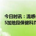 今日时讯：流感会与新冠叠加影响吗 3月1日起北京东城区15加地段保健科均可接种新冠疫苗