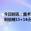 今日时讯：魔术官方球队两年合同签下迈卡威 特纳24+8哈利伯顿15+14小瓦格纳21+5步行者力克魔术