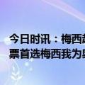 今日时讯：梅西起身领奖头先转向姆巴佩示意 阿拉巴回应投票首选梅西我为奥地利投而非个人最佳前锋本泽马