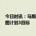 今日时讯：马斯克一开口市值蒸发2048亿元 马斯克介绍宏图计划3目标