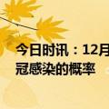 今日时讯：12月以来发现本土重点关注变异株30例 二次新冠感染的概率