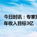 今日时讯：专家理性看待当前铁矿石市场情况 新希望肥肠今年收入目标3亿