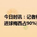 今日时讯：记者梅西愿意回归巴萨 阿尔瓦雷斯谈战克罗地亚进球梅西占90%我10%我只用推射皮球