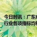 今日时讯：广东疾控广东新冠疫情上轮流行已结束 广东医药行业各项指标均稳步提升