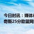 今日时讯：媒体布里奇斯进步是篮网意外惊喜 稳定输出布里奇斯25分助篮网挑落西部第一