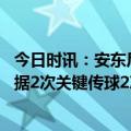 今日时讯：安东尼鼓励卡塞米罗兄弟抬起头来 安东尼全场数据2次关键传球2次尝试过人成功1次获评6.7分