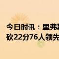 今日时讯：里弗斯斯普林格会是精英防守人 恩比德上半场独砍22分76人领先奇才