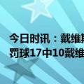 今日时讯：戴维斯主动揽责输球原因在我 赶紧加练湖人全场罚球17中10戴维斯5中1