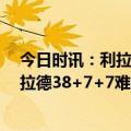 今日时讯：利拉德现在NBA只看重冠军和荣誉 独木难支利拉德38+7+7难阻失利