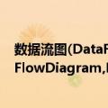 数据流图(DataFlowDiagram,DFD)（关于数据流图(DataFlowDiagram,DFD)简介）