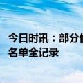 今日时讯：部分偷工减料头盔变头戴刀片 总台3.15晚会曝光名单全记录