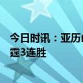 今日时讯：亚历山大29分猛龙轻取雷霆 猛龙6人上双终结雷霆3连胜