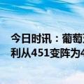 今日时讯：葡萄牙新帅马丁内谈C罗入选名单 外媒利雅得胜利从451变阵为433C罗塔利斯卡不安排防守任务