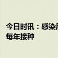 今日时讯：感染后一定要使用抗病毒药物吗 为何流感疫苗要每年接种