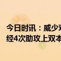 今日时讯：威少对阵开拓者砍9分12板10助 威少加入快船已经4次助攻上双本赛季全队第一